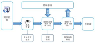 基于大數據的輿情分析系統架構 數據處理與存儲支持服務詳解